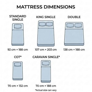 Australian Mattress Sizes: A Complete Guide for Compact & Custom Spaces Australian Mattress Sizes: A Complete Guide for Compact & Custom Spaces